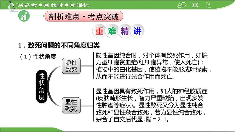 【高考大一轮单元复习】高考生物单元复习课件与检测-微专题06《分离定律中的特殊情况》（新教材新高考）第4页