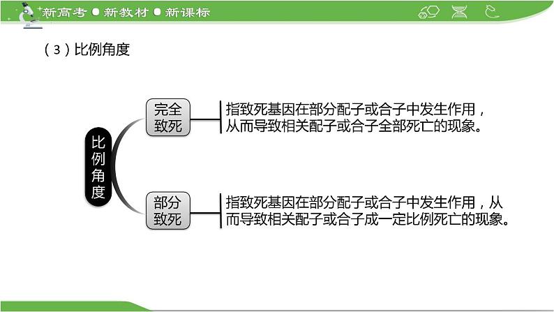 【高考大一轮单元复习】高考生物单元复习课件与检测-微专题06《分离定律中的特殊情况》（新教材新高考）第6页