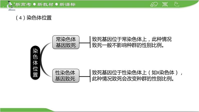 【高考大一轮单元复习】高考生物单元复习课件与检测-微专题06《分离定律中的特殊情况》（新教材新高考）第7页