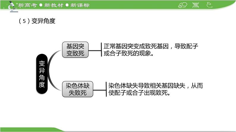 【高考大一轮单元复习】高考生物单元复习课件与检测-微专题06《分离定律中的特殊情况》（新教材新高考）第8页