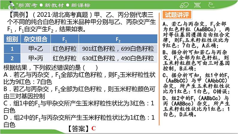 【高考大一轮单元复习】高考生物单元复习课件与检测-微专题07《自由组合定律中的特殊情况》（新教材新高考）第8页