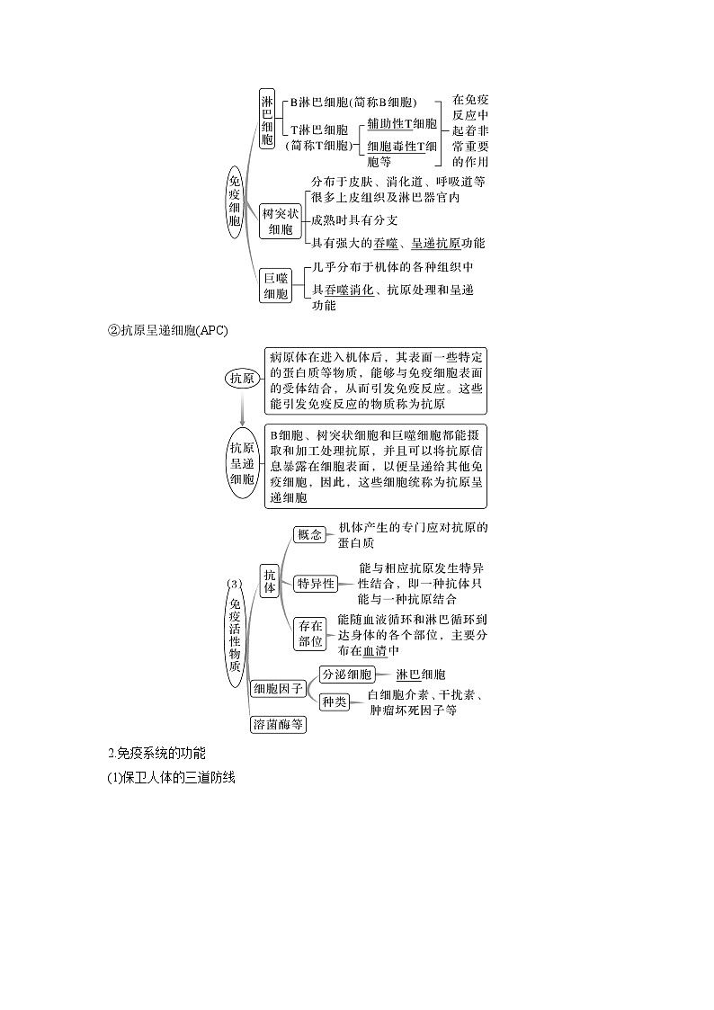 【高考考点专题复习】高考生物考点专题复习——考向19《免疫调节》全能卷（全国通用）（解析版）第3页