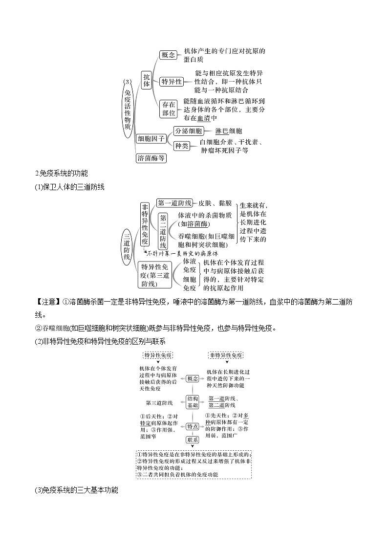 【高考考点专题复习】高考生物考点专题复习——考向19《免疫调节》全能卷（全国通用）（原卷版）第3页