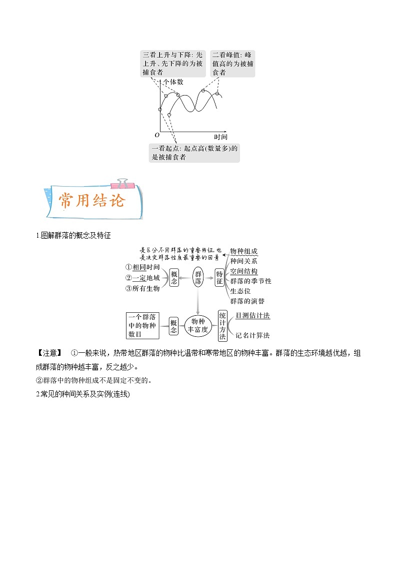【高考考点专题复习】高考生物考点专题复习——考向22《群落及其演替》全能卷（全国通用）（解析版）第3页