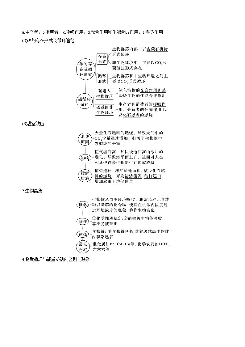 【高考考点专题复习】高考生物考点专题复习——考向24《生态系统的物质循环、信息传递与稳定性》全能卷（全国通用）（原卷版）第3页