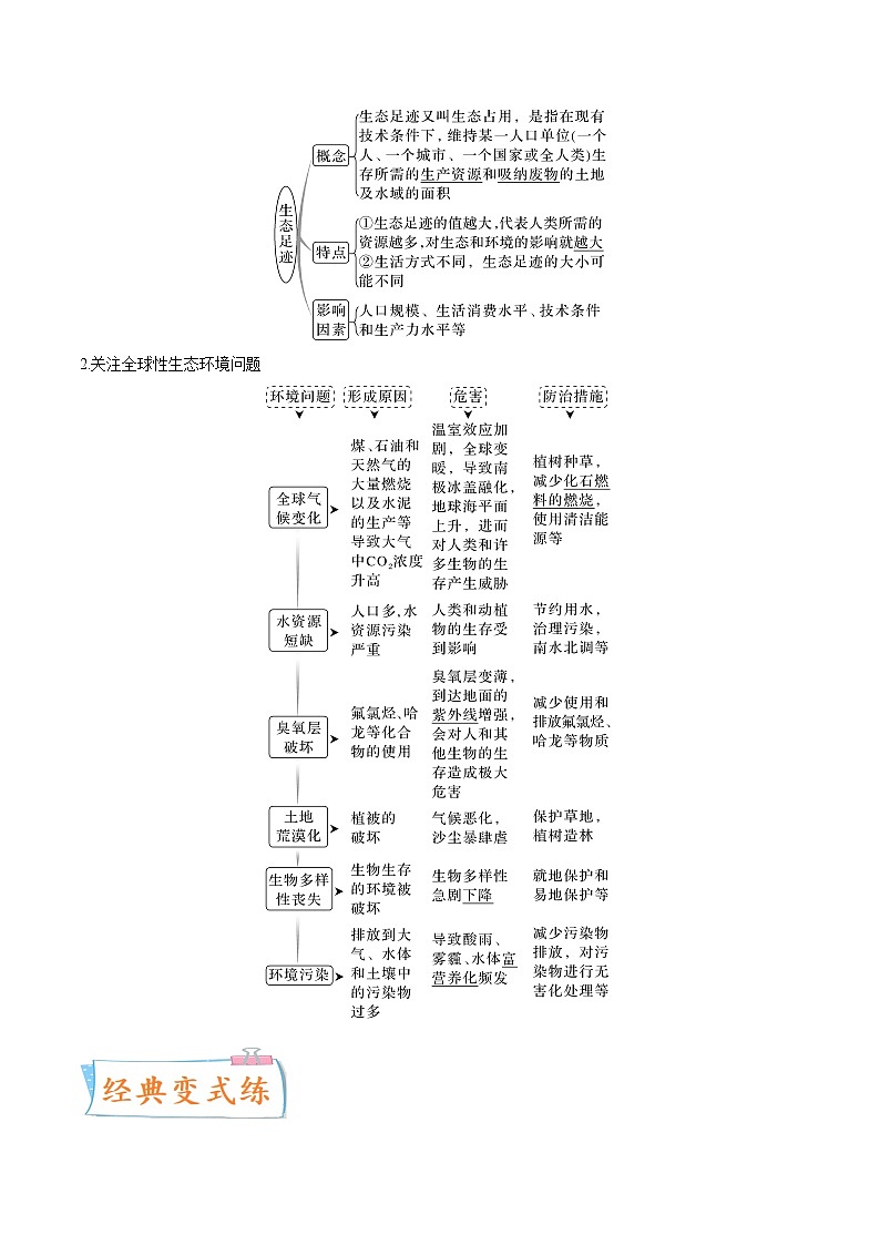 【高考考点专题复习】高考生物考点专题复习——考向25《人与环境》全能卷（全国通用）（原卷版）第2页