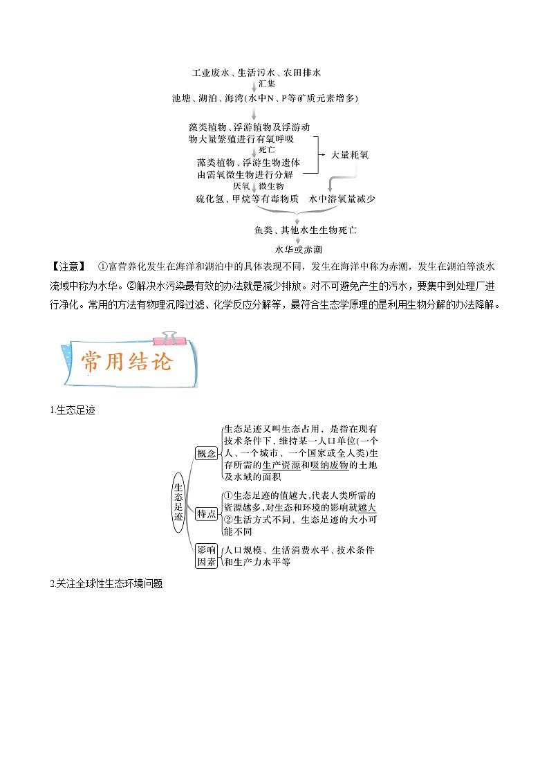 【高考考点专题复习】高考生物考点专题复习——考向25《人与环境》全能卷（全国通用）（解析版）第2页