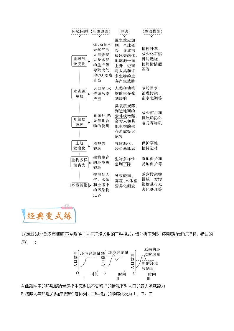 【高考考点专题复习】高考生物考点专题复习——考向25《人与环境》全能卷（全国通用）（解析版）第3页