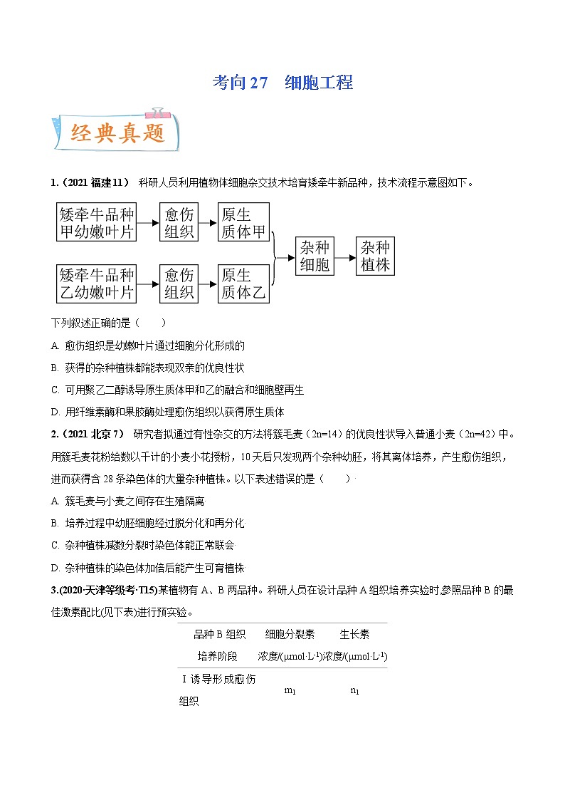 【高考考点专题复习】高考生物考点专题复习——考向27《细胞工程》全能卷（全国通用）（原卷版）第1页