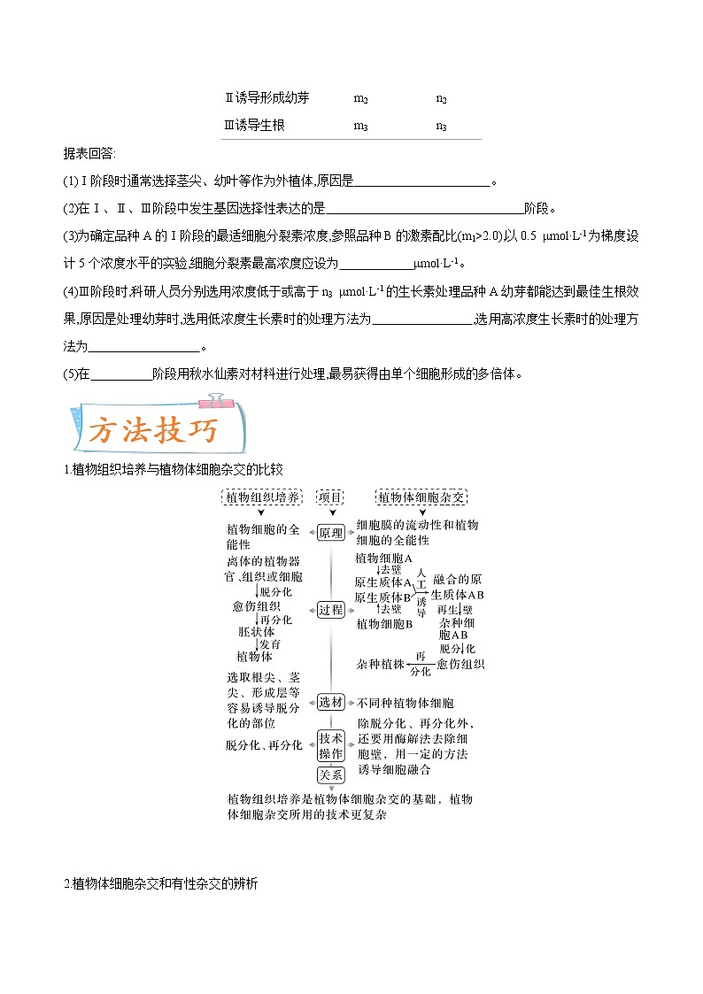 【高考考点专题复习】高考生物考点专题复习——考向27《细胞工程》全能卷（全国通用）（原卷版）第2页