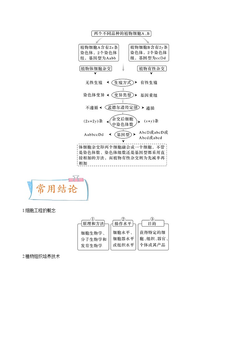 【高考考点专题复习】高考生物考点专题复习——考向27《细胞工程》全能卷（全国通用）（原卷版）第3页