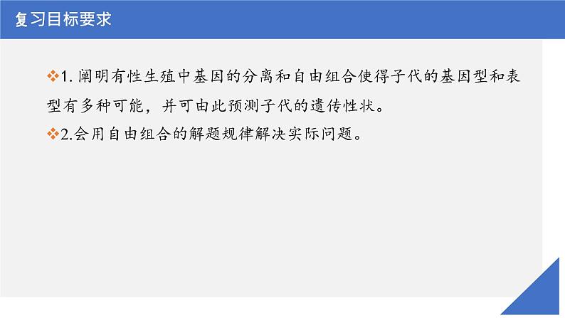 【高考一轮专题复习】高考生物专题复习——第21讲《自由组合定律的发现及应用》复习课件（新教材新高考）03