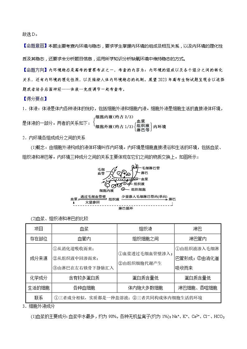 【高考真题解密】高考生物真题题源-专题10《人体稳态与调节，从神经—体液—免疫调节中溯源》母题解密（全国通用）（原卷版）第2页