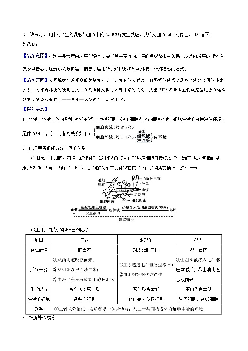 【高考真题解密】高考生物真题题源-专题10《人体稳态与调节，从神经—体液—免疫调节中溯源》母题解密（全国通用）（解析版）第2页
