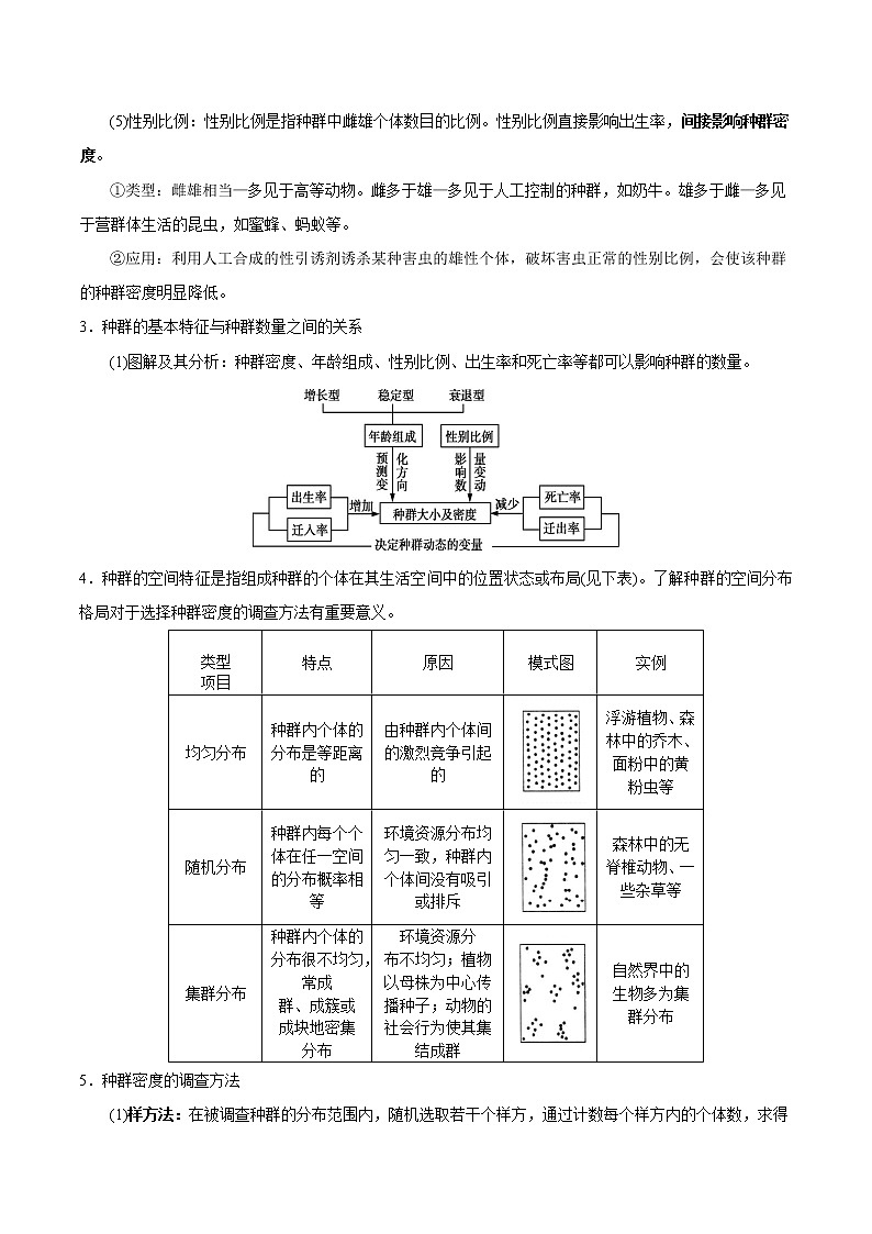 【高考真题解密】高考生物真题题源-专题12《种群增长，从种群的特征中溯源》母题解密（全国通用）（原卷版）第3页