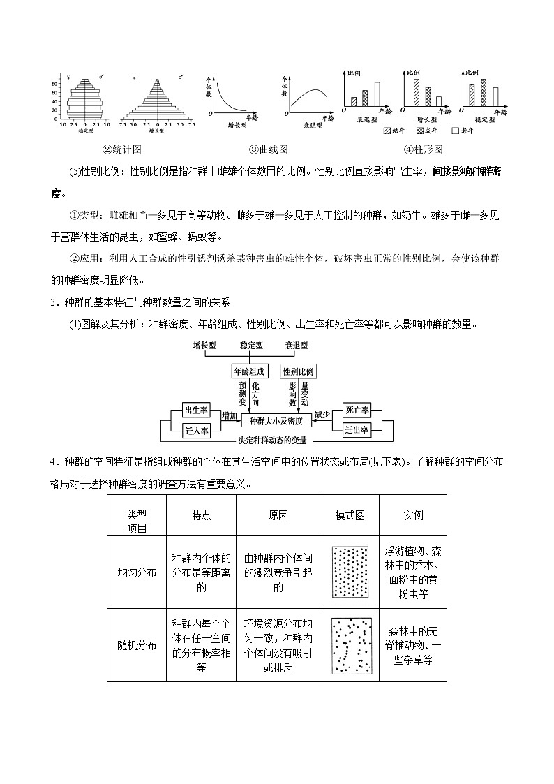 【高考真题解密】高考生物真题题源-专题12《种群增长，从种群的特征中溯源》母题解密（全国通用）（解析版）第3页
