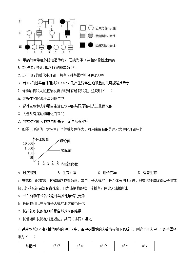 2023重庆璧山来凤中学高二上学期期中考试生物含解析02