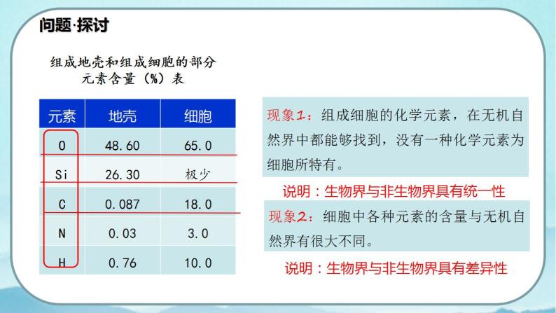 2.1 细胞的元素和化合物-高中生物 课件+练习（人教版2019 必修一）03