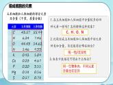 2.1 细胞的元素和化合物-高中生物 课件+练习（人教版2019 必修一）