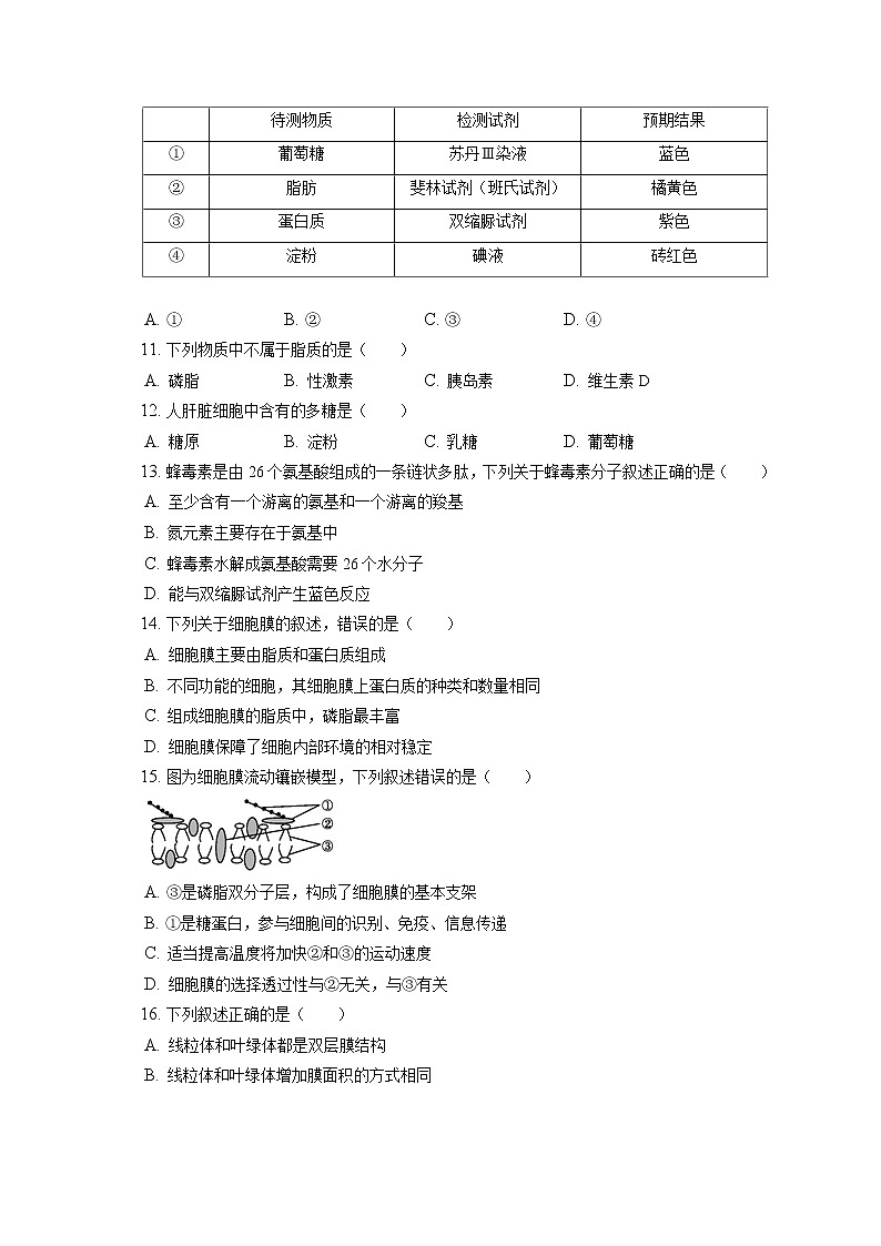 2021-2022学年青海省西宁市城西区海湖中学高一（上）期中生物试卷（含答案解析）02
