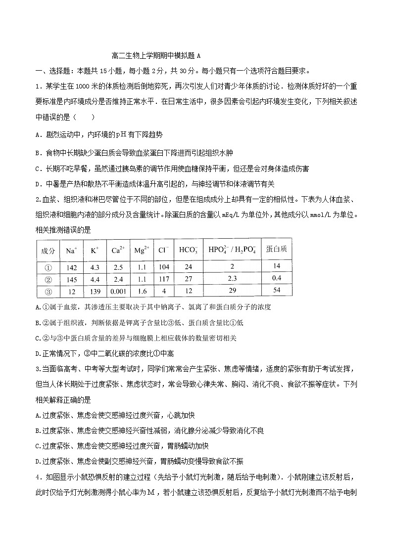 山东省东阿县第一中学2022-2023学年高二上学期期中模拟A卷生物试题（含答案）01