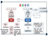 第03讲 蛋白质和核酸 课件