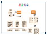 第04讲 细胞膜与细胞核 课件