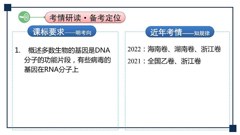 第16讲 DNA是主要的遗传物质 课件02