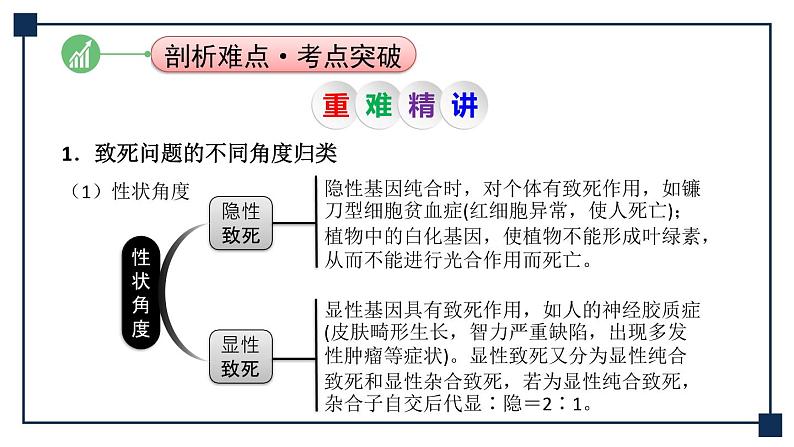 微专题06 分离定律中的特殊情况 课件04