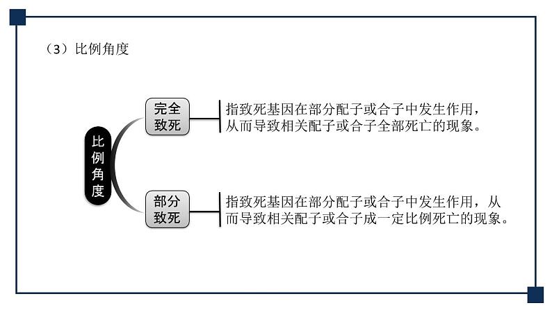 微专题06 分离定律中的特殊情况 课件06