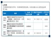 微专题07 自由组合定律中的特殊情况 课件