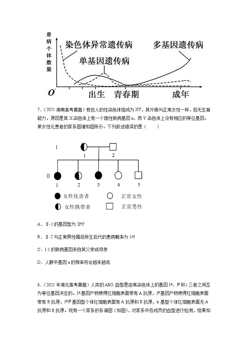 专题07 伴性遗传和人类遗传病-十年（2013-2022）高考生物真题分项汇编（全国通用）（原卷版）第3页