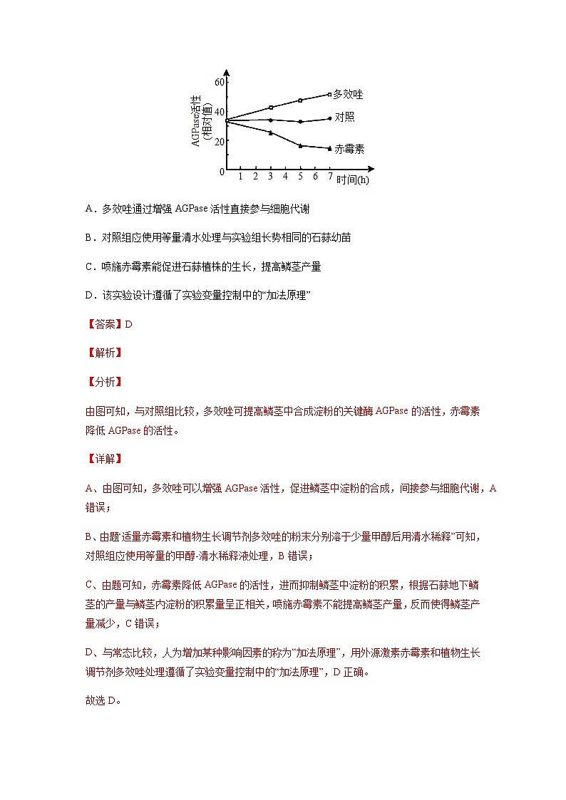 专题10 植物生命活动的调节-十年（2013-2022）高考生物真题分项汇编（全国通用）（解析版）第2页