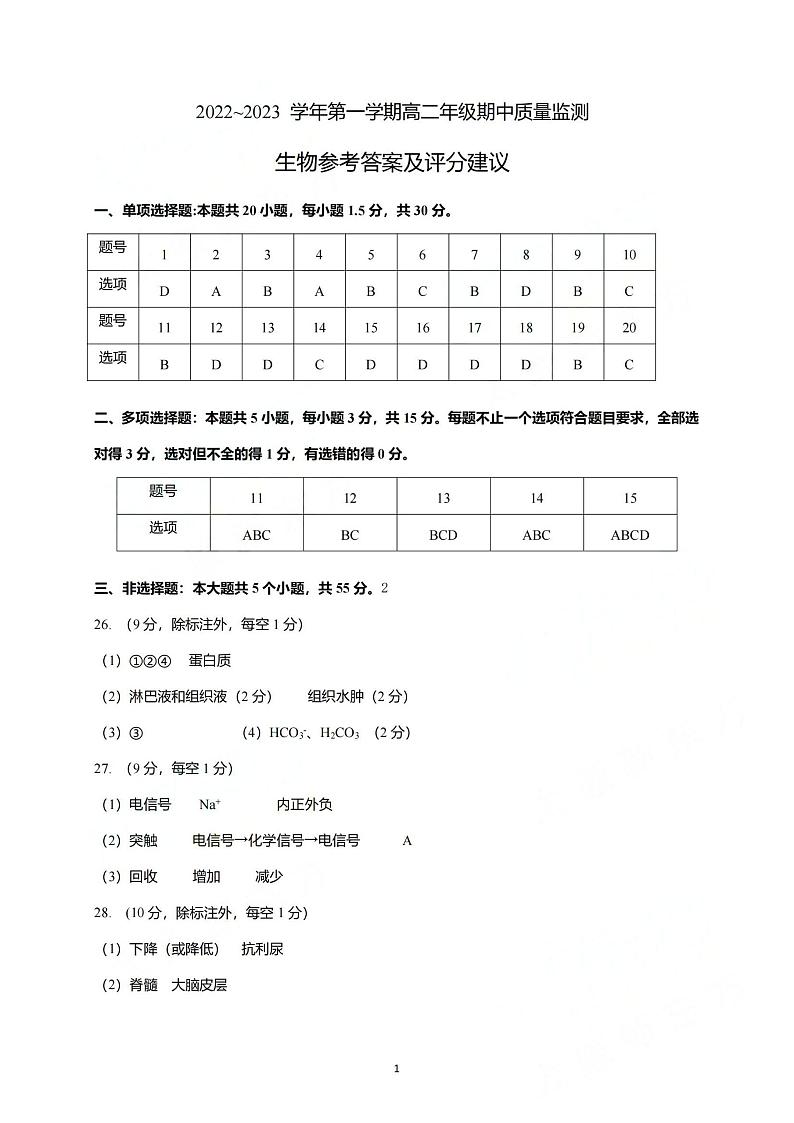 2023太原高二上学期期中考试高二生物PDF版含答案01