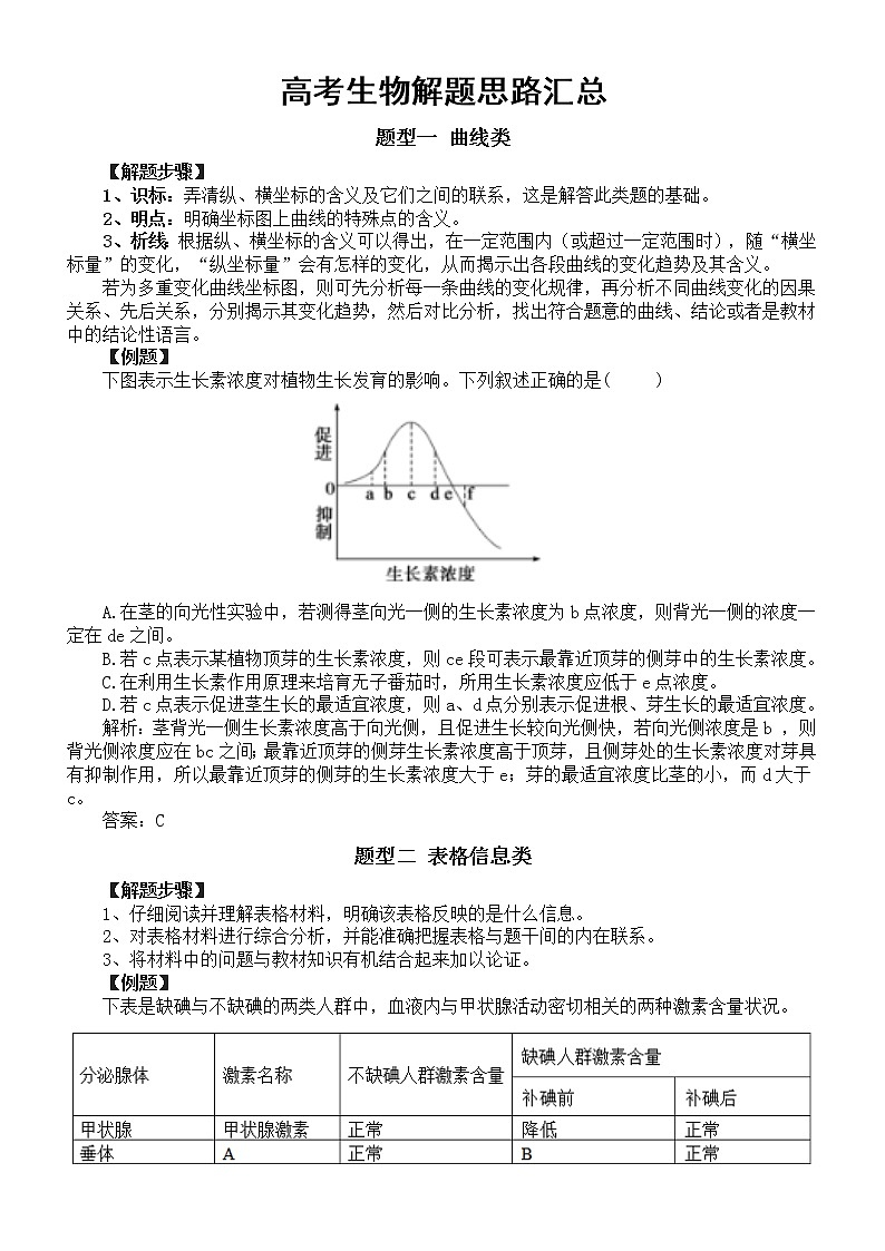 高中生物高考复习解题思路汇总（共7大题型）第1页