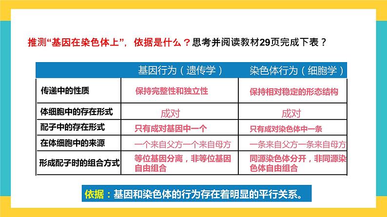 【高考一轮专题复习】高考生物专题复习——第22讲《基因在染色体上的假说与证据》复习课件（全国通用）第6页