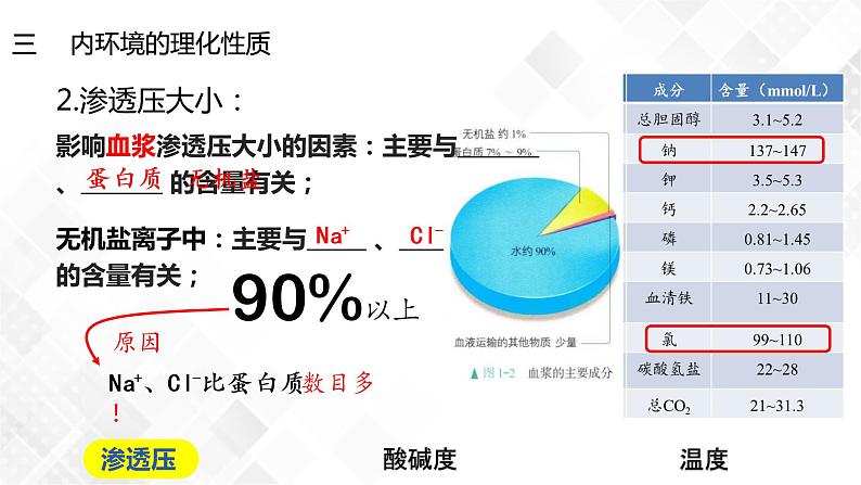 1.1 细胞生活的环境（包含两课时）-高中生物 课件+练习（人教版2019 选择性必修1）06