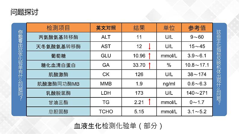 1.2 内环境的稳态-高中生物 课件+练习（人教版2019 选择性必修1）02