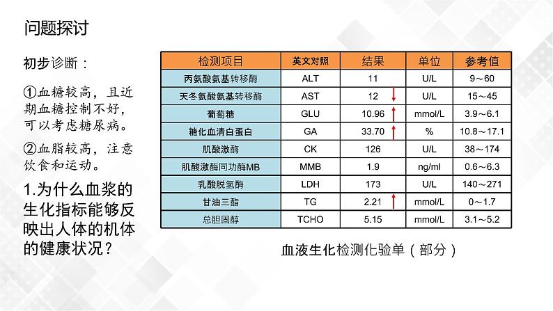 1.2 内环境的稳态-高中生物 课件+练习（人教版2019 选择性必修1）03