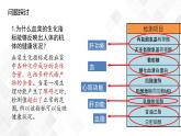 1.2 内环境的稳态-高中生物 课件+练习（人教版2019 选择性必修1）