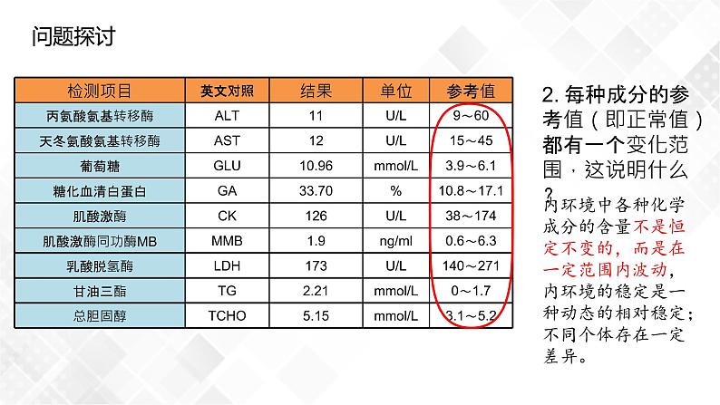 1.2 内环境的稳态-高中生物 课件+练习（人教版2019 选择性必修1）05