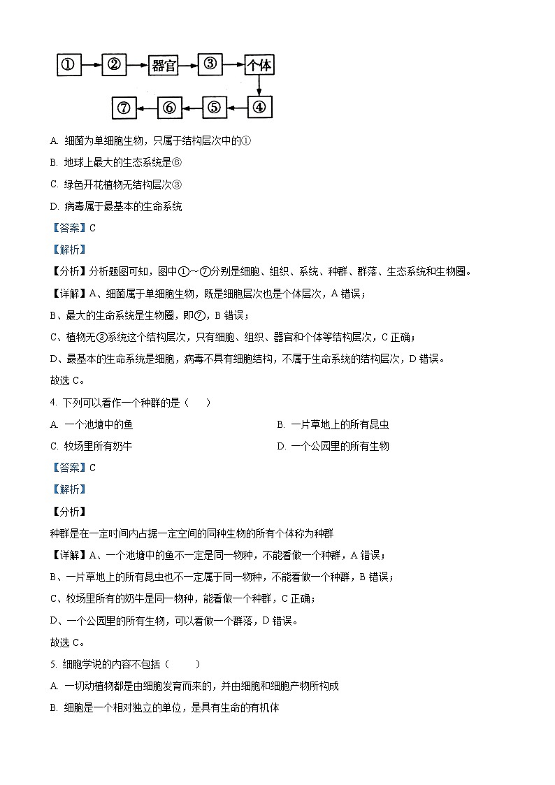 精品解析：辽宁省大连民办纵横联盟2021-2022学年高一上学期期中生物试题02