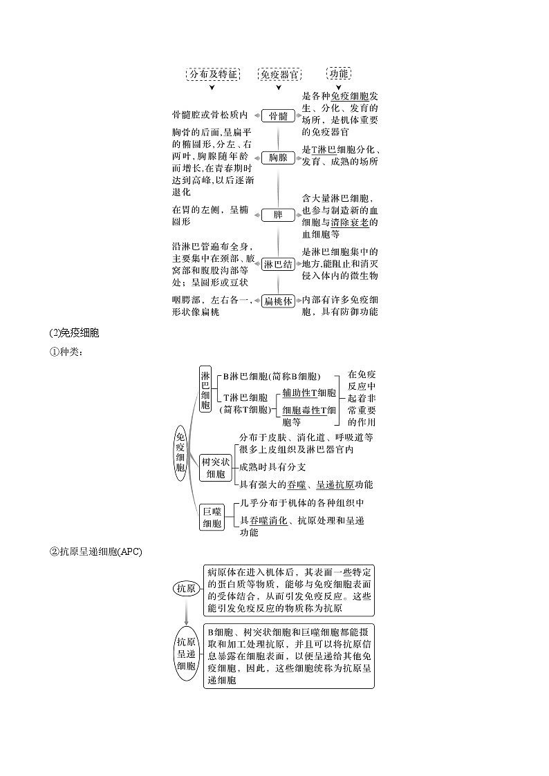 【备战2023高考】生物专题讲与练——考向19《免疫调节》全能练（含解析）（全国通用）02