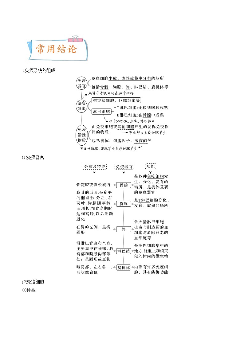 【备战2023高考】生物专题讲与练——考向19《免疫调节》全能练（含解析）（全国通用）02
