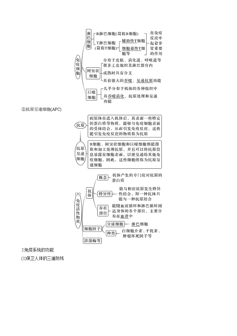 【备战2023高考】生物专题讲与练——考向19《免疫调节》全能练（含解析）（全国通用）03