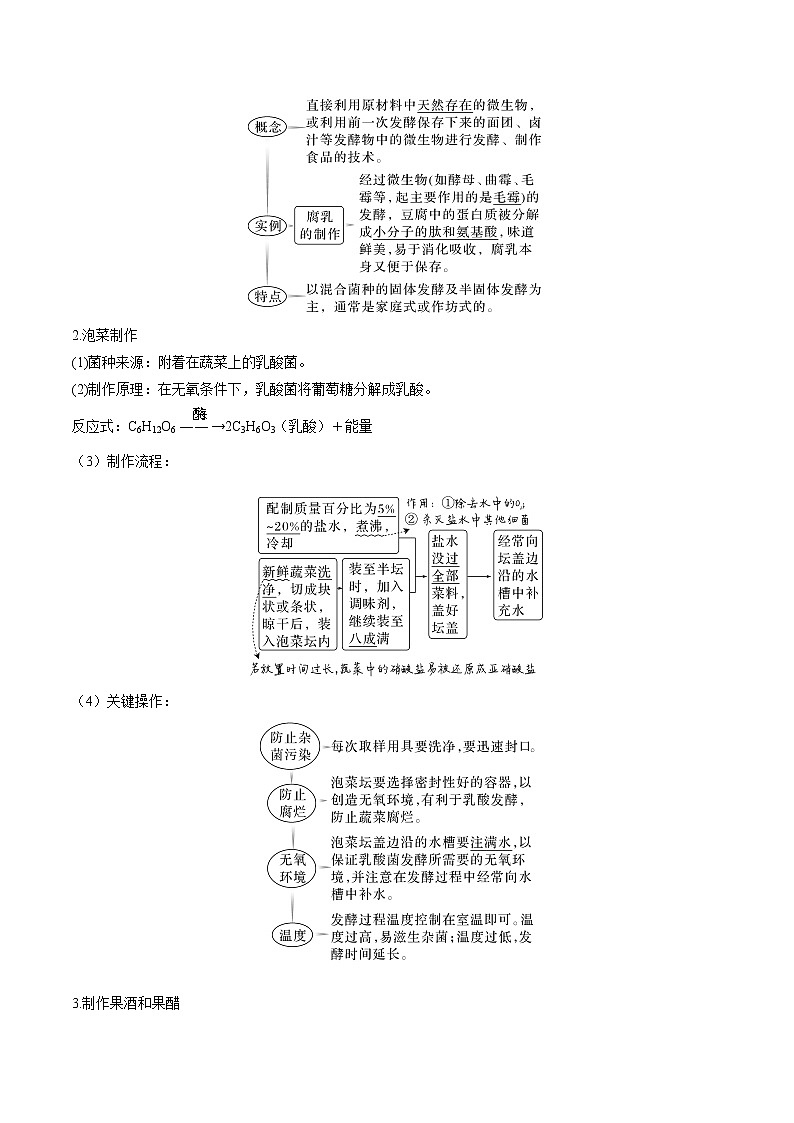 【备战2023高考】生物专题讲与练——考向26《发酵工程》全能练（全国通用）（原卷版）第2页
