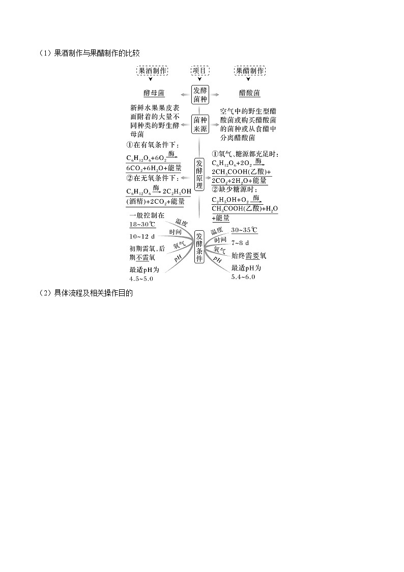 【备战2023高考】生物专题讲与练——考向26《发酵工程》全能练（全国通用）（原卷版）第3页