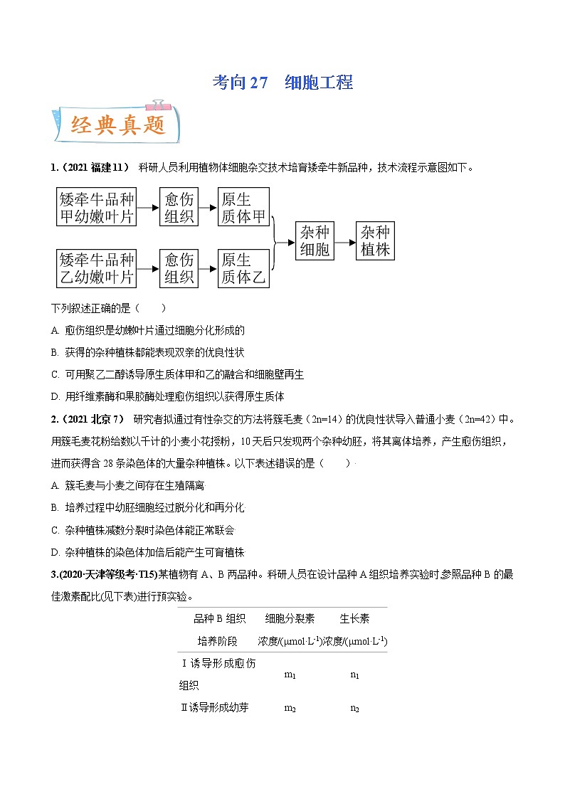 【备战2023高考】生物专题讲与练——考向27《细胞工程》全能练（含解析）（全国通用）01