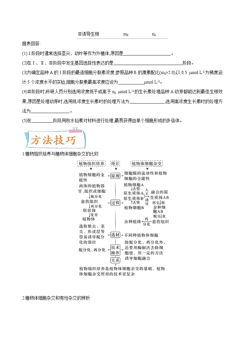 【备战2023高考】生物专题讲与练——考向27《细胞工程》全能练（含解析）（全国通用）02