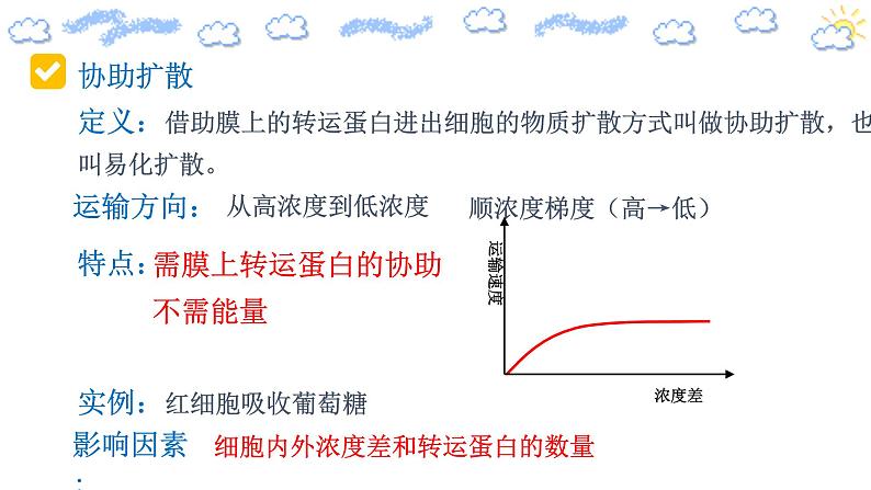 高中生物必修一 4.1.2 被动运输第7页